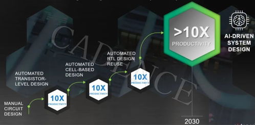CadenceLive精彩回顧 AI時代，如何以計算軟件加速智能系統與應用開發