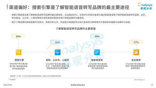 中國(guó)智能語(yǔ)音轉(zhuǎn)寫(xiě)工具行業(yè)發(fā)展洞察2021發(fā)布版 人工智能應(yīng)用軟件驅(qū)動(dòng)的未來(lái)之路